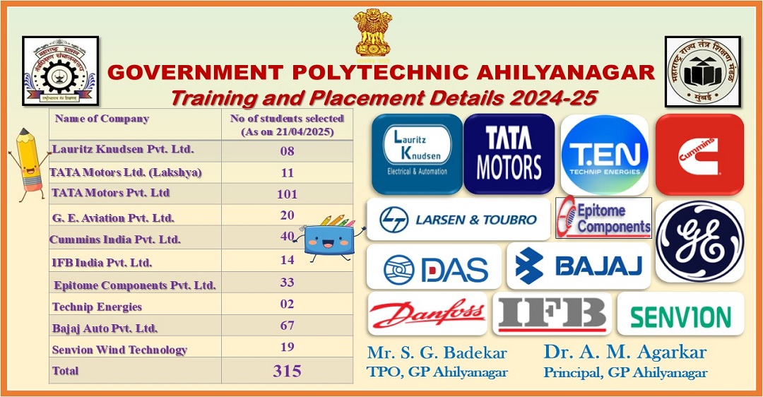 Placement Data